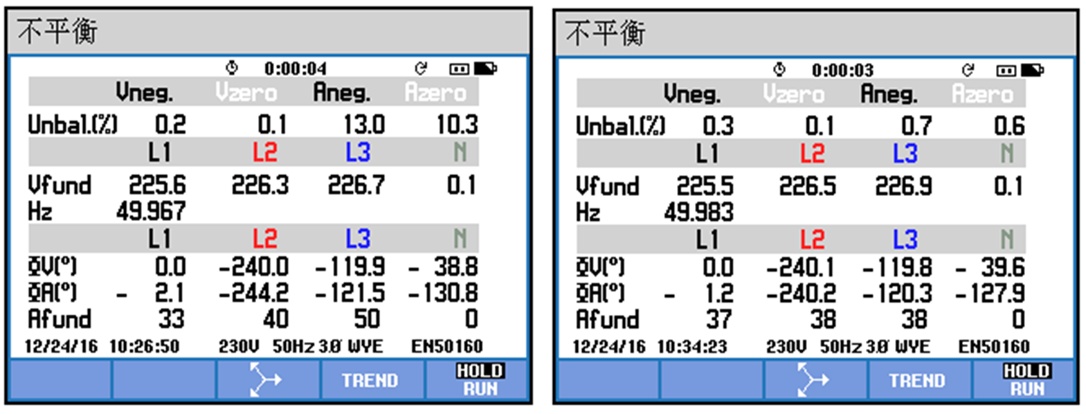 華天HTSPO智能電能質量優化裝置三相不平衡補償效果對比