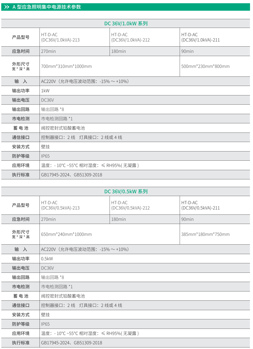 華天應急照明集中電源技術參數