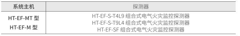 山大華天電氣火災(zāi)監(jiān)控系統(tǒng)