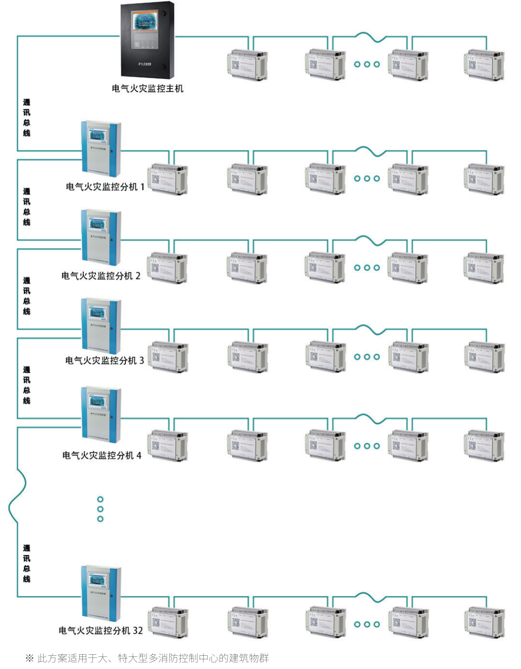 華天電氣火災(zāi)監(jiān)控器方案