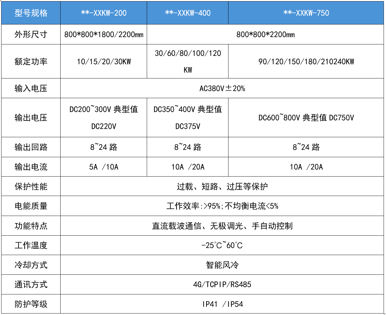 華天隧道及軌交專用電源技術規格表