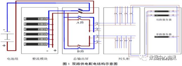華天數據中心高壓直流電源工作模式