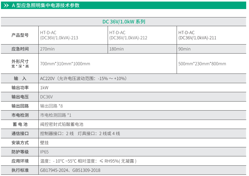 華天常規直流應急電源技術參數