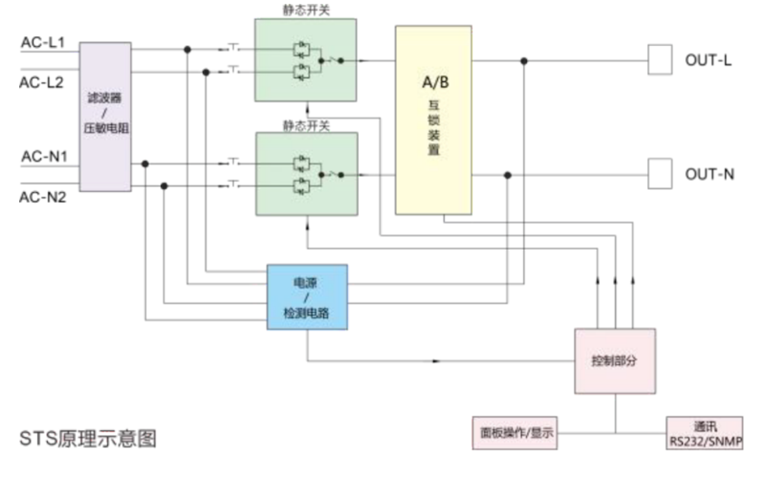 華天工業型靜態轉換開關工作原理
