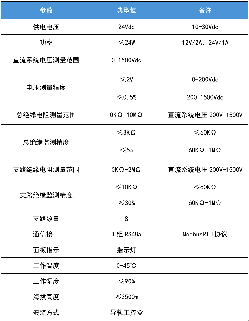 華天絕緣檢測模塊技術(shù)參數(shù)