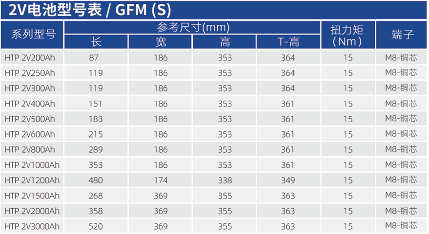 華天通用型蓄電池特點