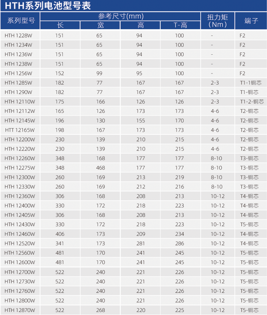 華天高倍率型蓄電池型號