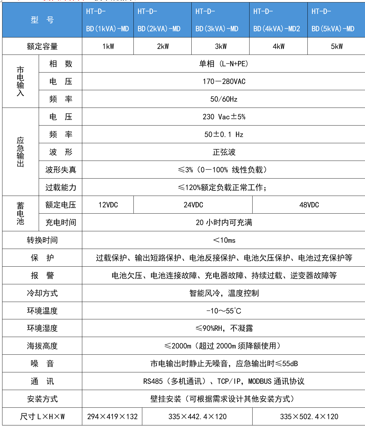 華天單相高頻模塊化應急電源技術參數