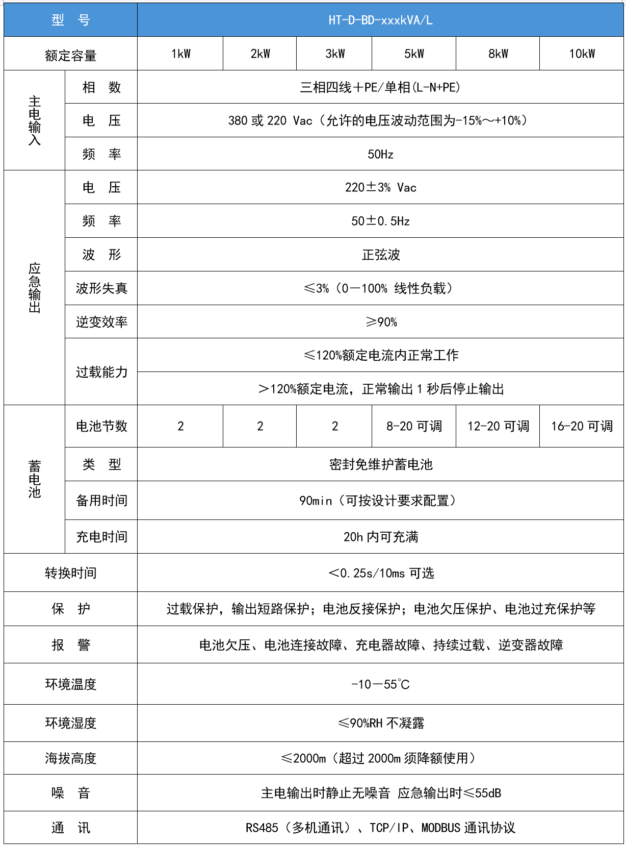 華天單相工頻模塊化技術參數