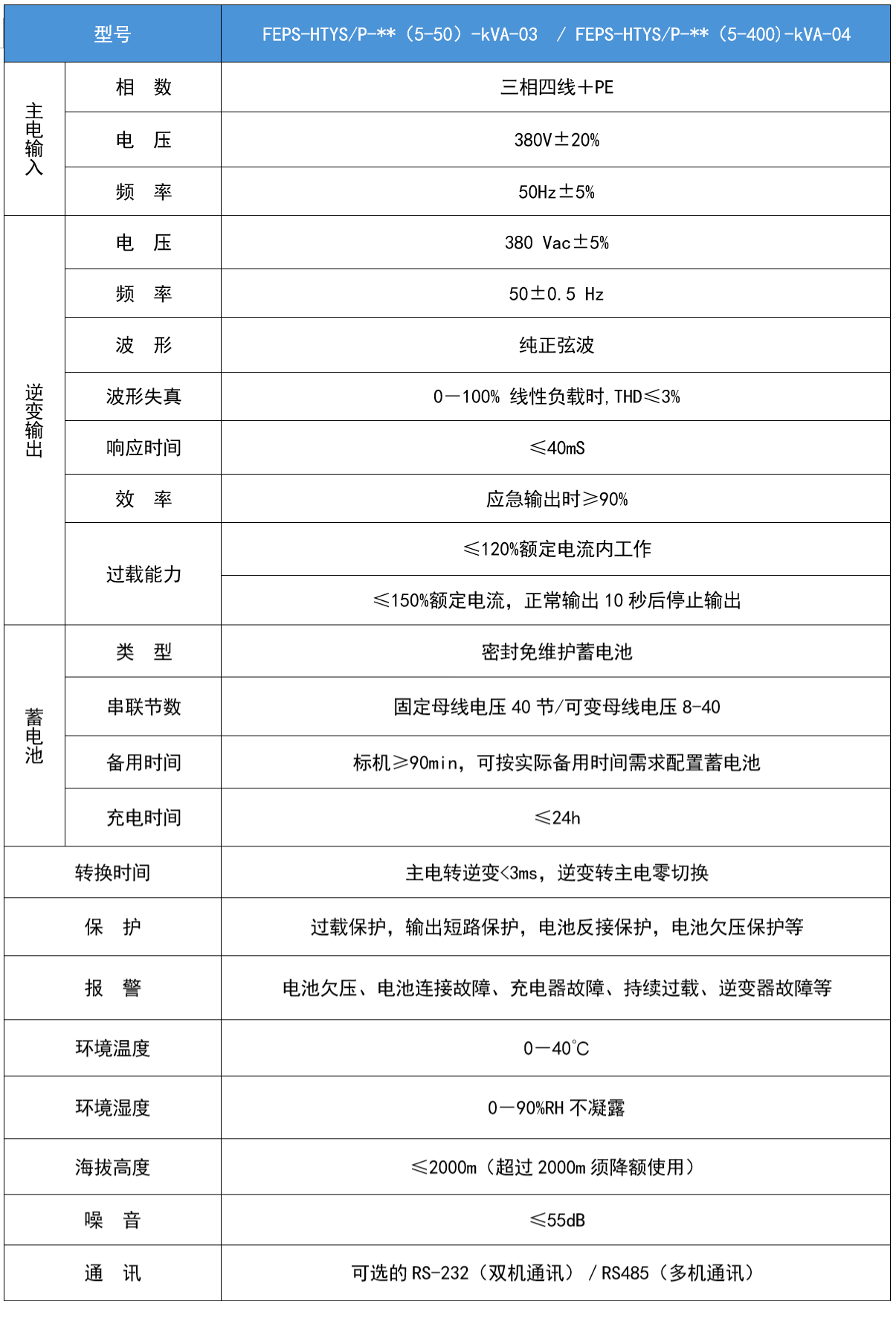 華天三相工頻應(yīng)急電源