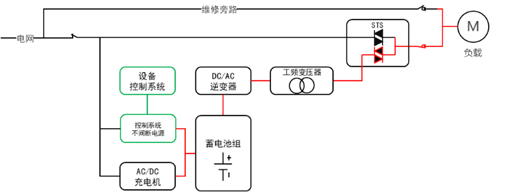 華天三相工頻應(yīng)急電源原理
